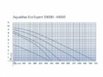 משאבת לבריכות מתח נמוך OASE AquaMax Eco Expert 20000/12V אואזה 19300 ל"ש