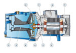 משאבת מים חיצונית יניקה עצמית Pedrollo JSWm 15M